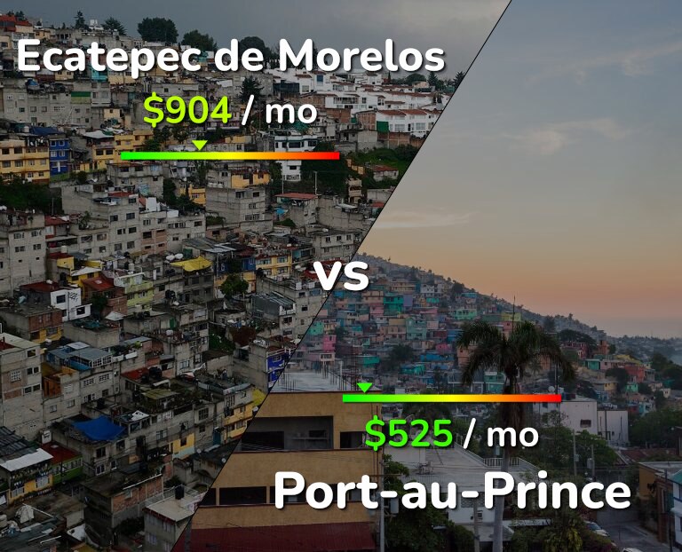 Cost of living in Ecatepec de Morelos vs Port-au-Prince infographic