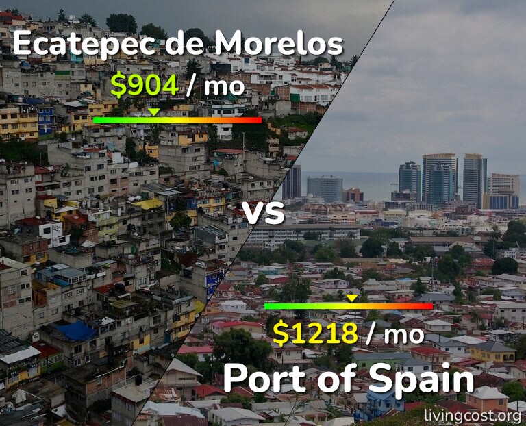 Cost of living in Ecatepec de Morelos vs Port of Spain infographic