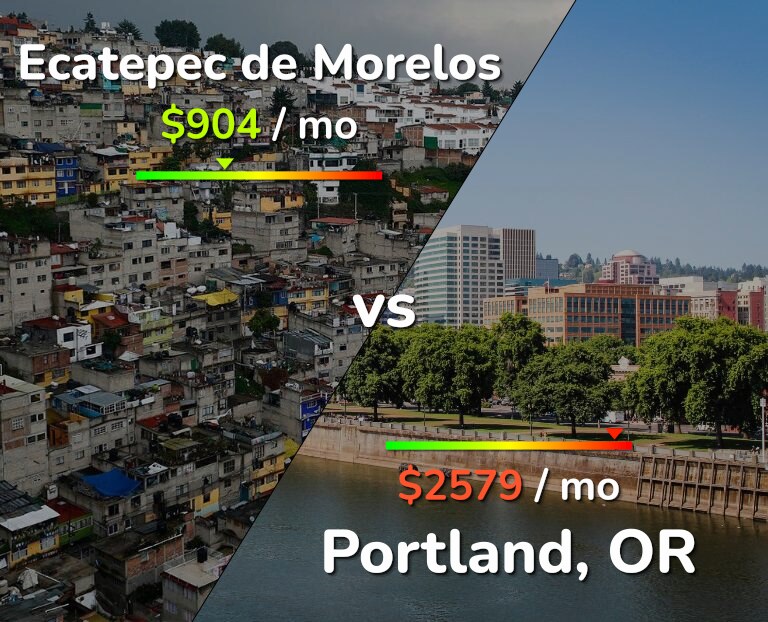 Cost of living in Ecatepec de Morelos vs Portland infographic