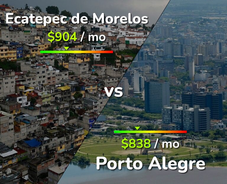 Cost of living in Ecatepec de Morelos vs Porto Alegre infographic