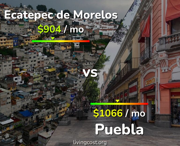 Cost of living in Ecatepec de Morelos vs Puebla infographic