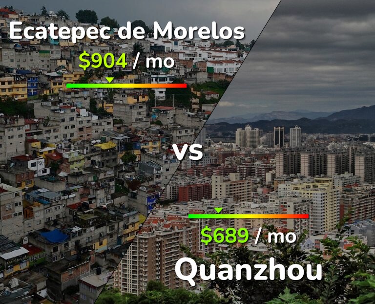 Cost of living in Ecatepec de Morelos vs Quanzhou infographic