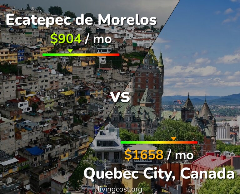 Cost of living in Ecatepec de Morelos vs Quebec City infographic