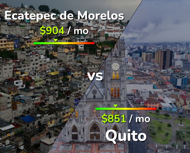 Cost of living in Ecatepec de Morelos vs Quito infographic