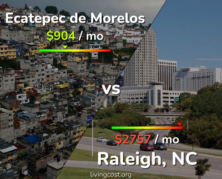 Cost of living in Ecatepec de Morelos vs Raleigh infographic