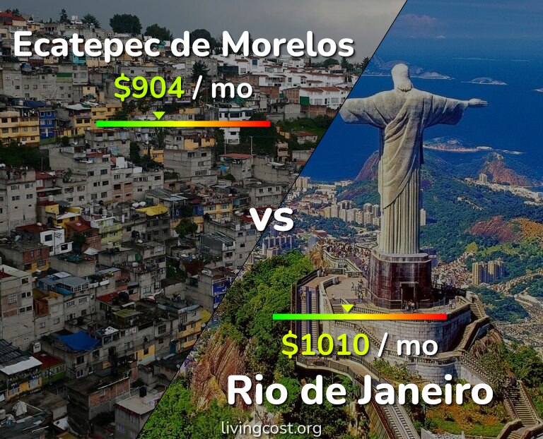 Cost of living in Ecatepec de Morelos vs Rio de Janeiro infographic