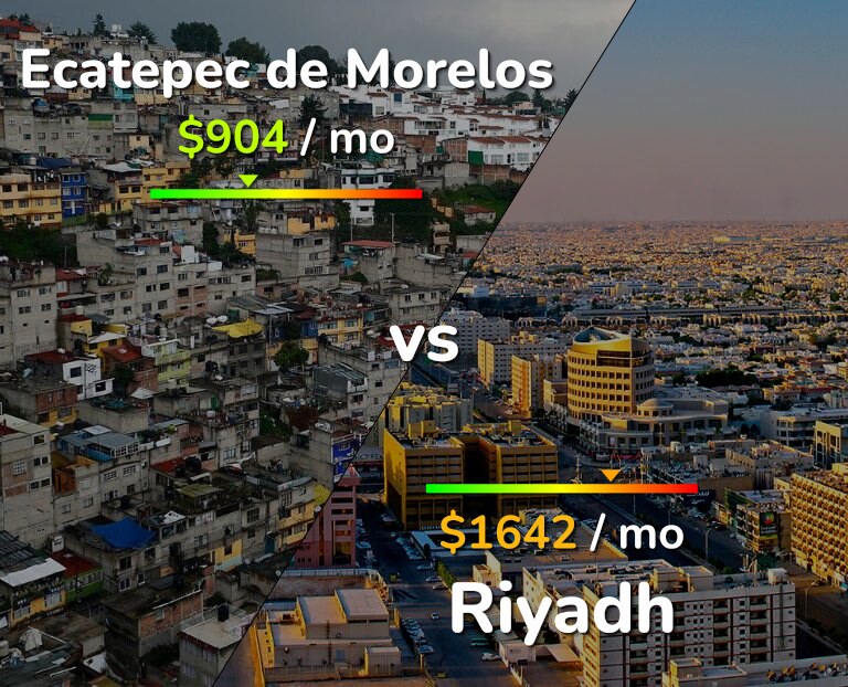 Cost of living in Ecatepec de Morelos vs Riyadh infographic
