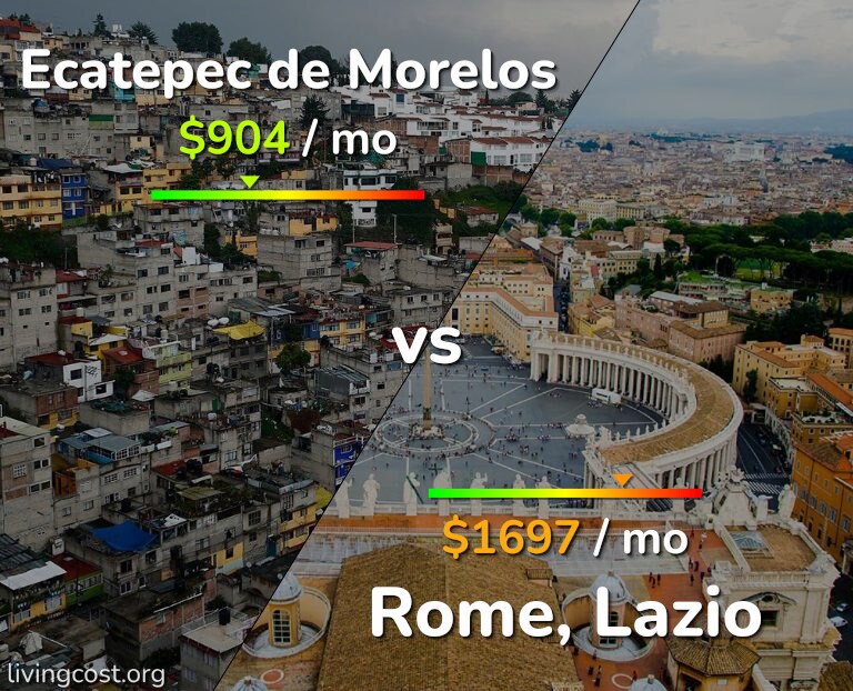 Cost of living in Ecatepec de Morelos vs Rome infographic