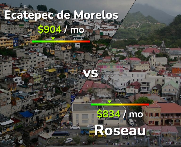 Cost of living in Ecatepec de Morelos vs Roseau infographic
