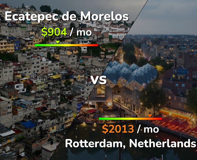 Cost of living in Ecatepec de Morelos vs Rotterdam infographic