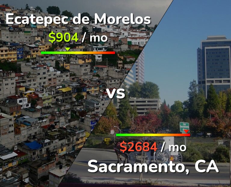 Cost of living in Ecatepec de Morelos vs Sacramento infographic