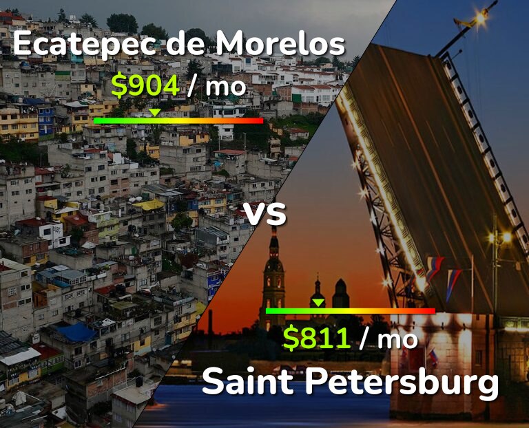 Cost of living in Ecatepec de Morelos vs Saint Petersburg infographic