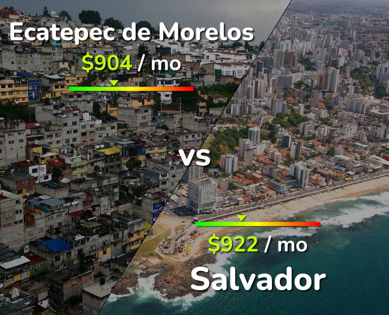 Cost of living in Ecatepec de Morelos vs Salvador infographic