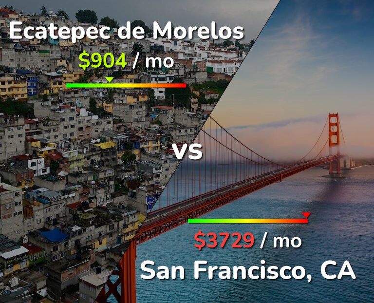 Cost of living in Ecatepec de Morelos vs San Francisco infographic