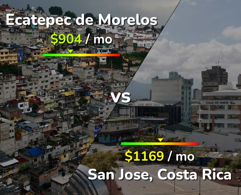 Cost of living in Ecatepec de Morelos vs San Jose, Costa Rica infographic