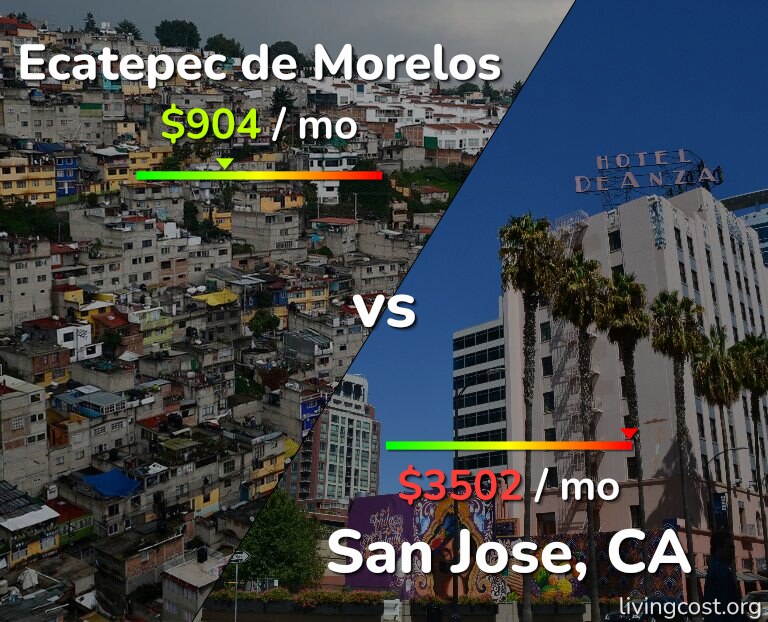 Cost of living in Ecatepec de Morelos vs San Jose, United States infographic