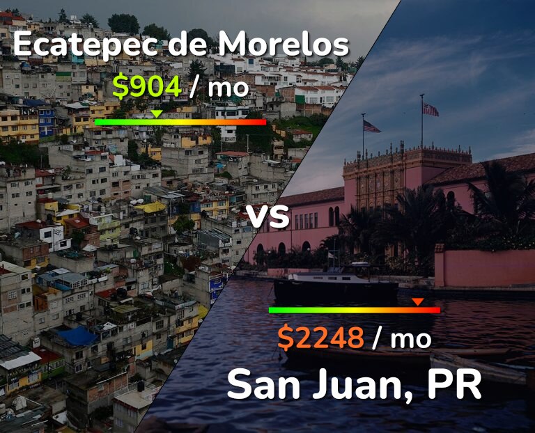 Cost of living in Ecatepec de Morelos vs San Juan infographic