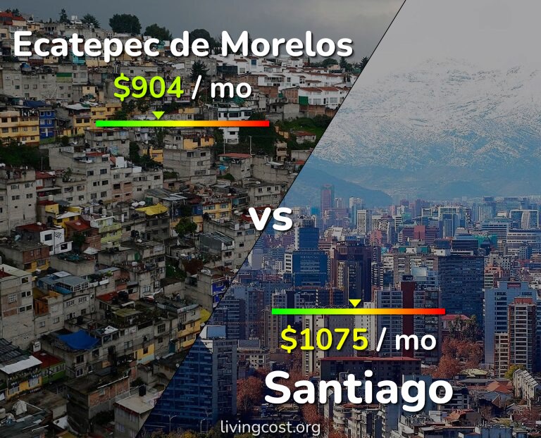 Cost of living in Ecatepec de Morelos vs Santiago infographic
