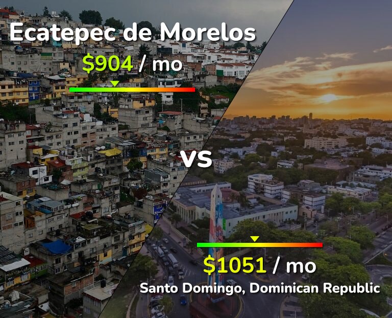 Cost of living in Ecatepec de Morelos vs Santo Domingo infographic