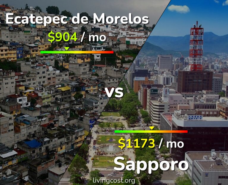 Cost of living in Ecatepec de Morelos vs Sapporo infographic