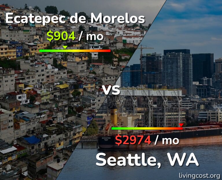 Cost of living in Ecatepec de Morelos vs Seattle infographic