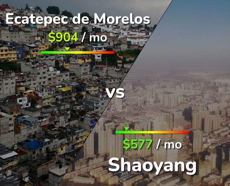 Cost of living in Ecatepec de Morelos vs Shaoyang infographic