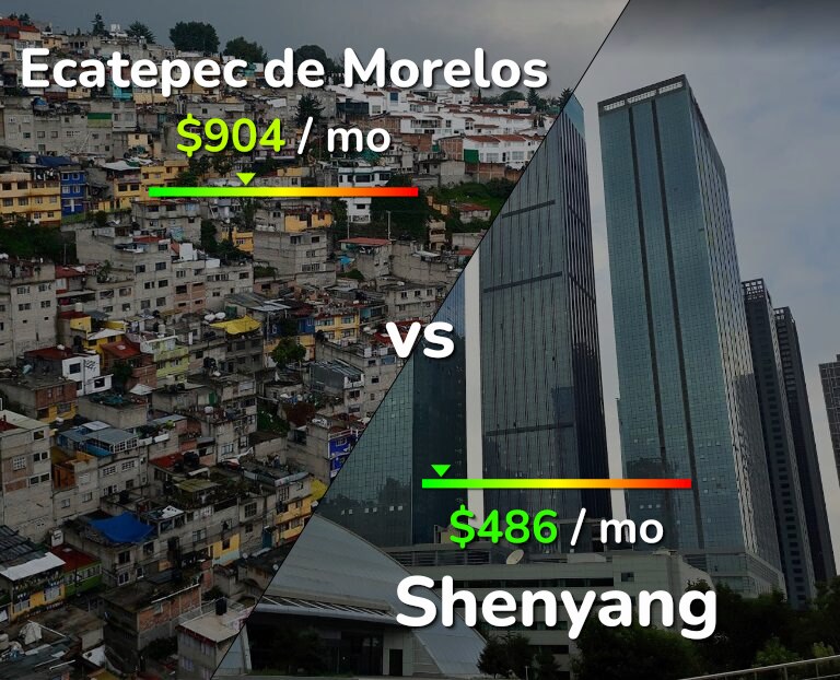 Cost of living in Ecatepec de Morelos vs Shenyang infographic