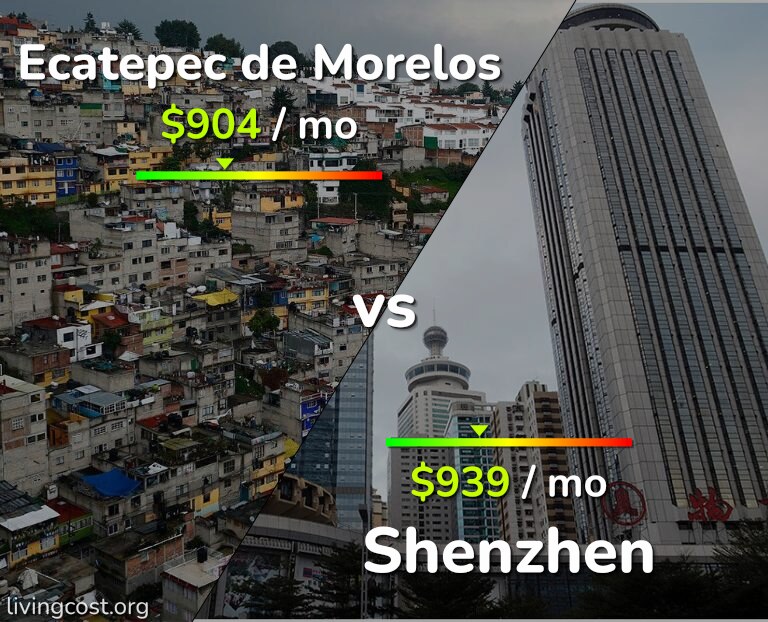 Cost of living in Ecatepec de Morelos vs Shenzhen infographic