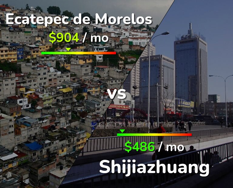 Cost of living in Ecatepec de Morelos vs Shijiazhuang infographic