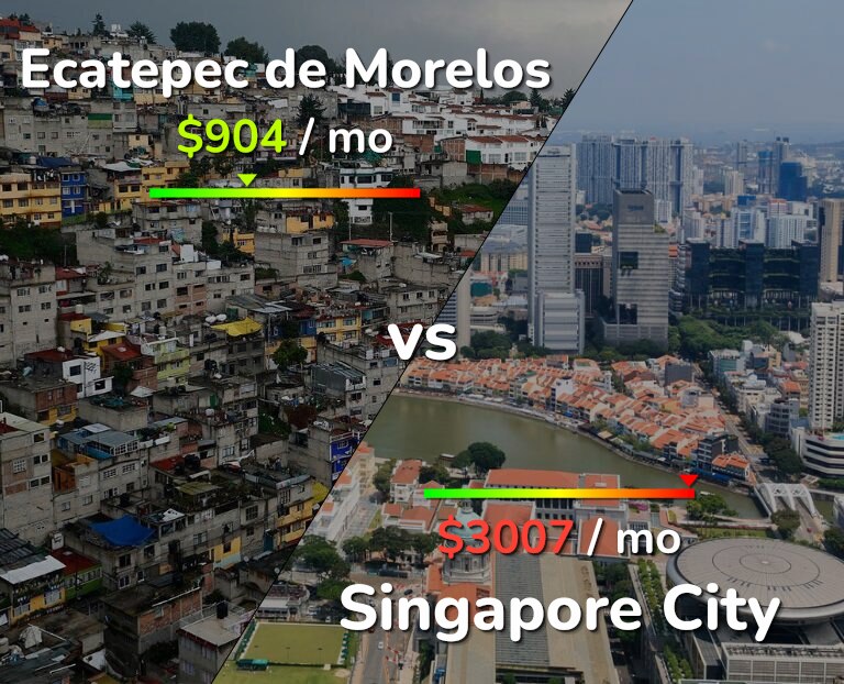Cost of living in Ecatepec de Morelos vs Singapore City infographic