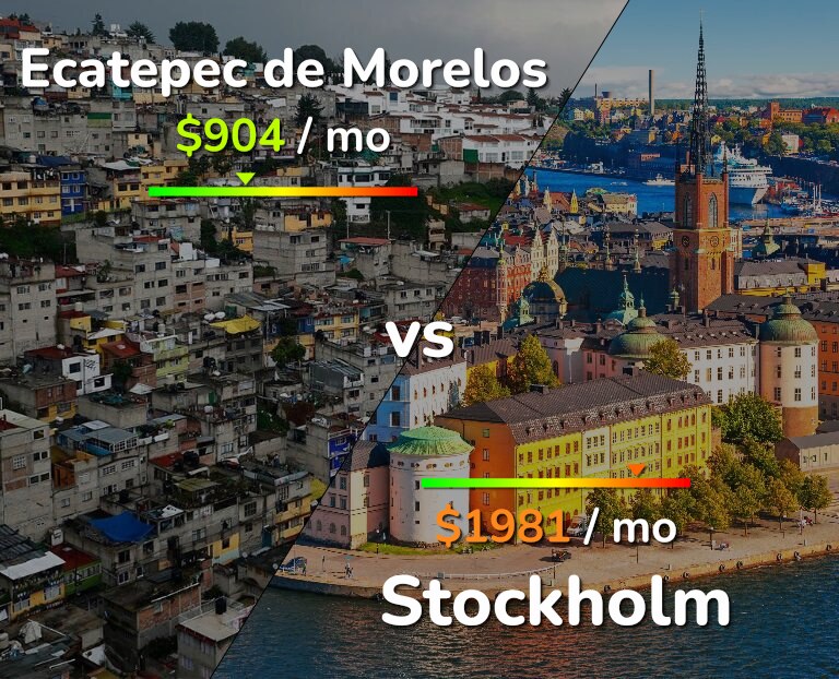 Cost of living in Ecatepec de Morelos vs Stockholm infographic