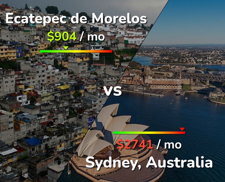 Cost of living in Ecatepec de Morelos vs Sydney infographic
