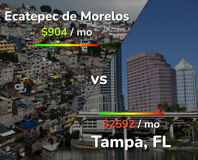 Cost of living in Ecatepec de Morelos vs Tampa infographic