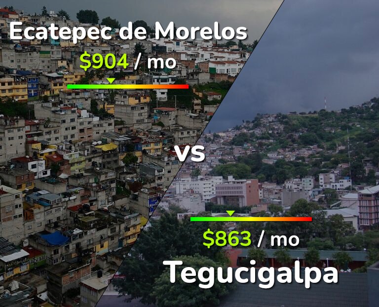 Cost of living in Ecatepec de Morelos vs Tegucigalpa infographic