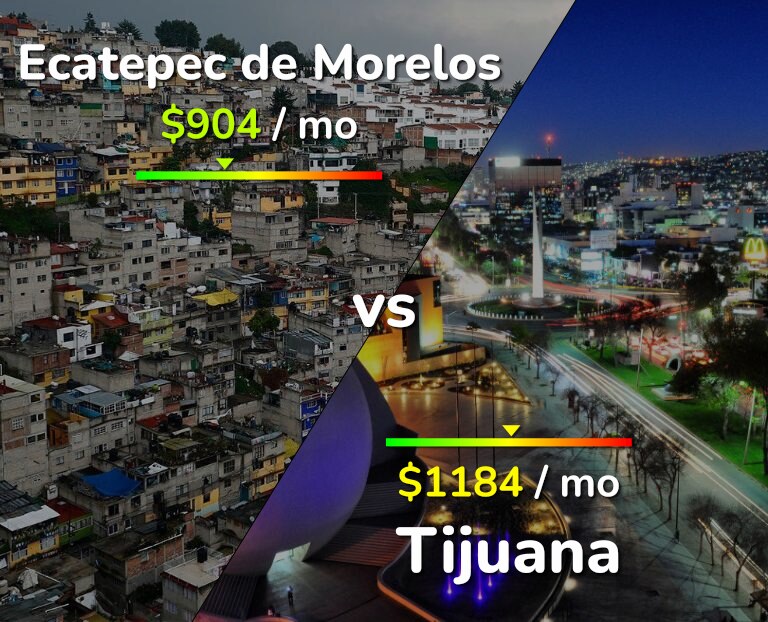 Cost of living in Ecatepec de Morelos vs Tijuana infographic