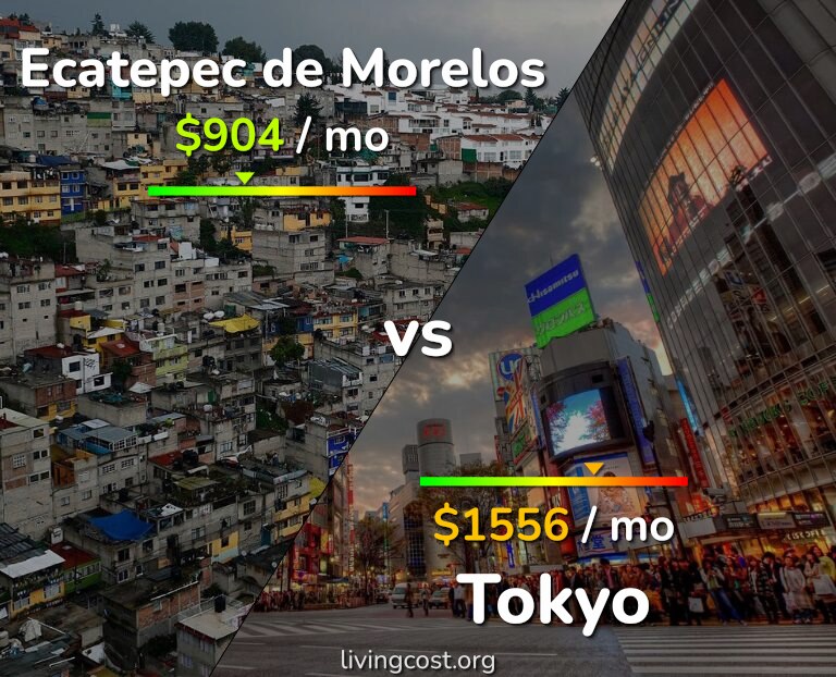 Cost of living in Ecatepec de Morelos vs Tokyo infographic