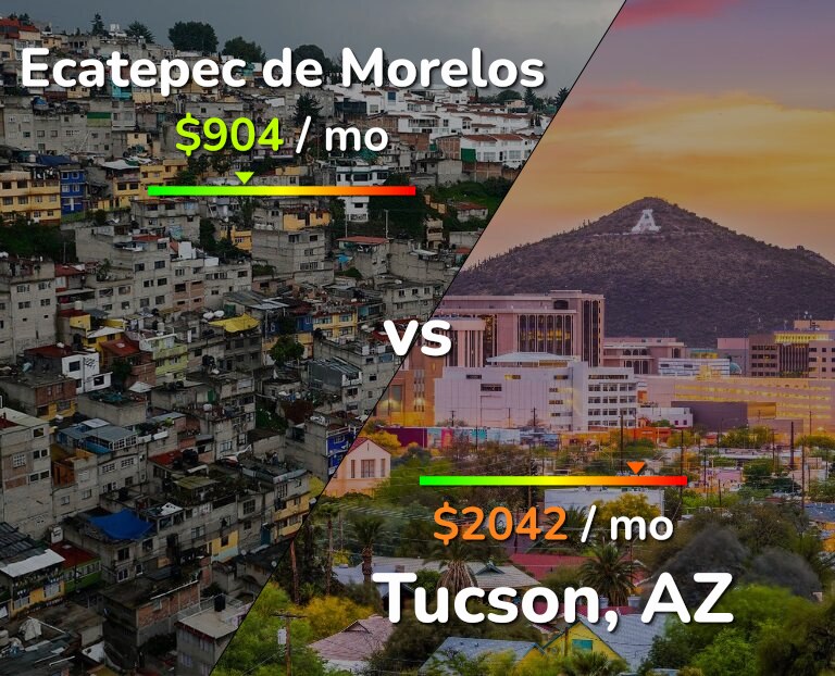 Cost of living in Ecatepec de Morelos vs Tucson infographic
