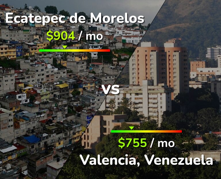 Cost of living in Ecatepec de Morelos vs Valencia, Venezuela infographic
