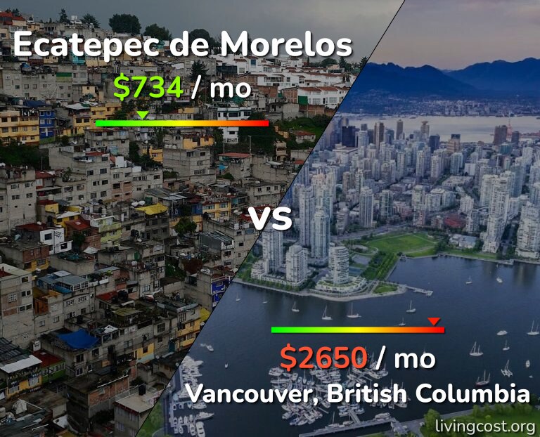 Cost of living in Ecatepec de Morelos vs Vancouver infographic