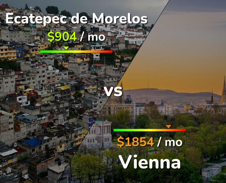Cost of living in Ecatepec de Morelos vs Vienna infographic
