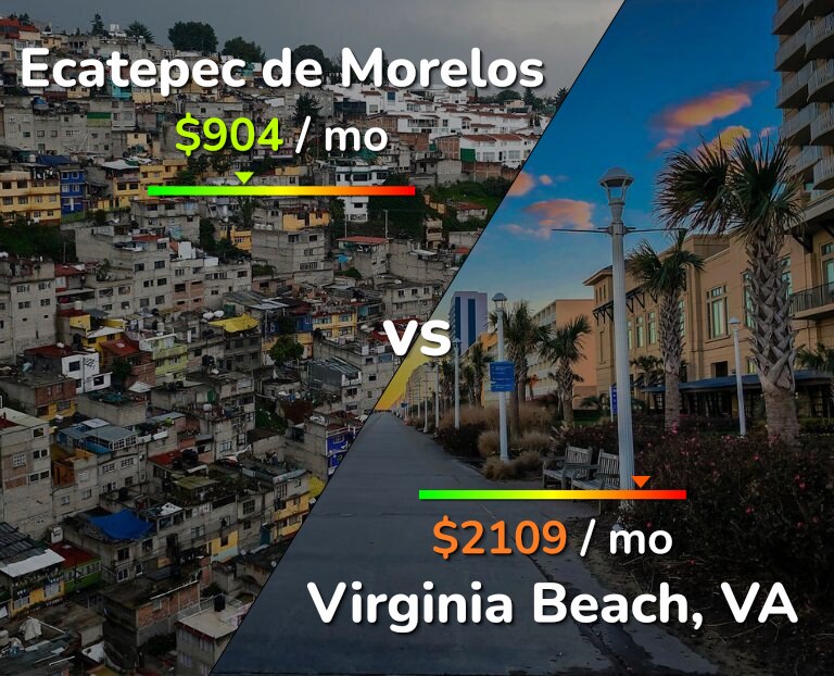 Cost of living in Ecatepec de Morelos vs Virginia Beach infographic