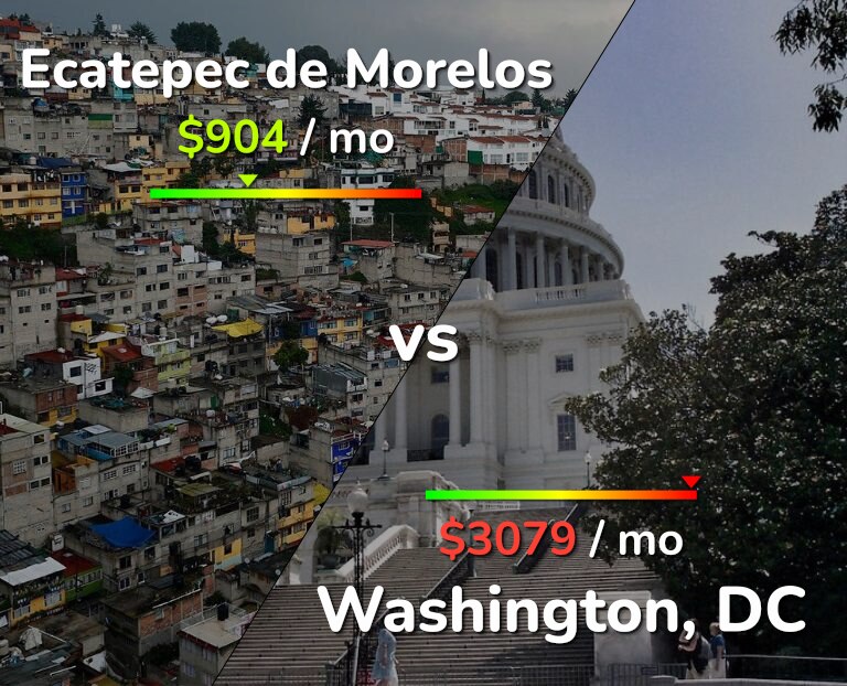 Cost of living in Ecatepec de Morelos vs Washington infographic
