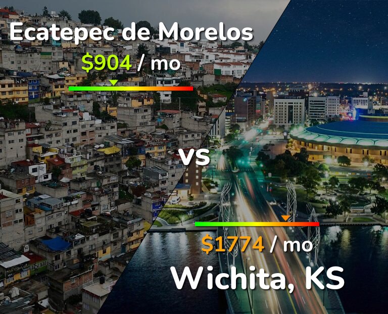 Cost of living in Ecatepec de Morelos vs Wichita infographic
