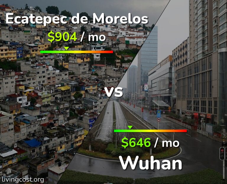 Cost of living in Ecatepec de Morelos vs Wuhan infographic