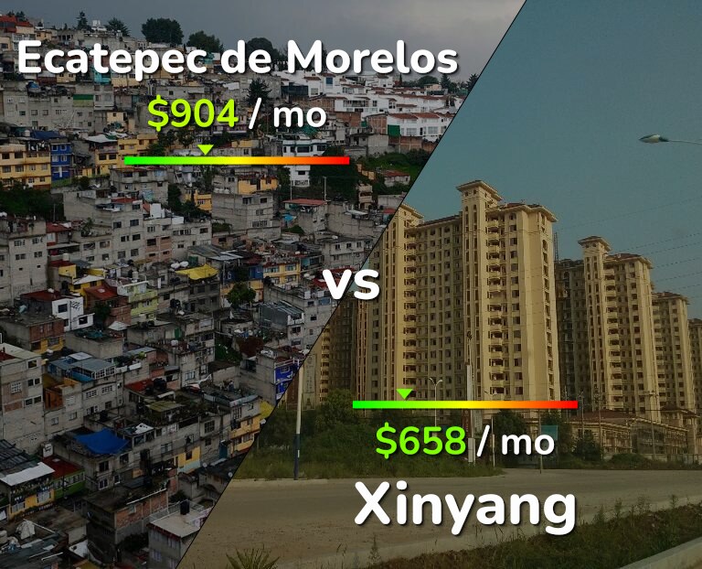 Cost of living in Ecatepec de Morelos vs Xinyang infographic