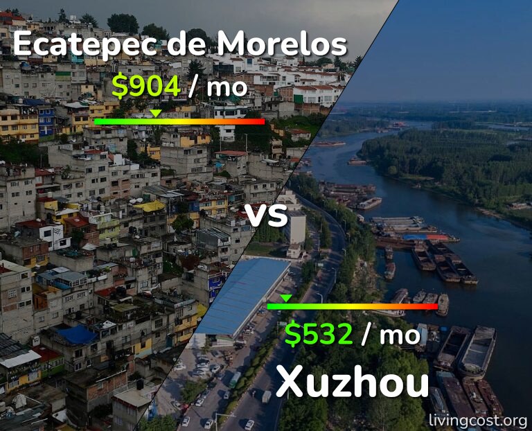 Cost of living in Ecatepec de Morelos vs Xuzhou infographic