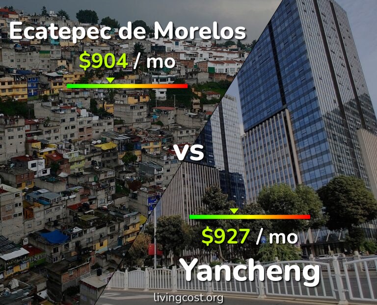 Cost of living in Ecatepec de Morelos vs Yancheng infographic