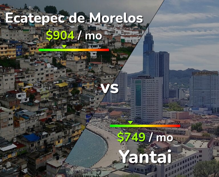 Cost of living in Ecatepec de Morelos vs Yantai infographic