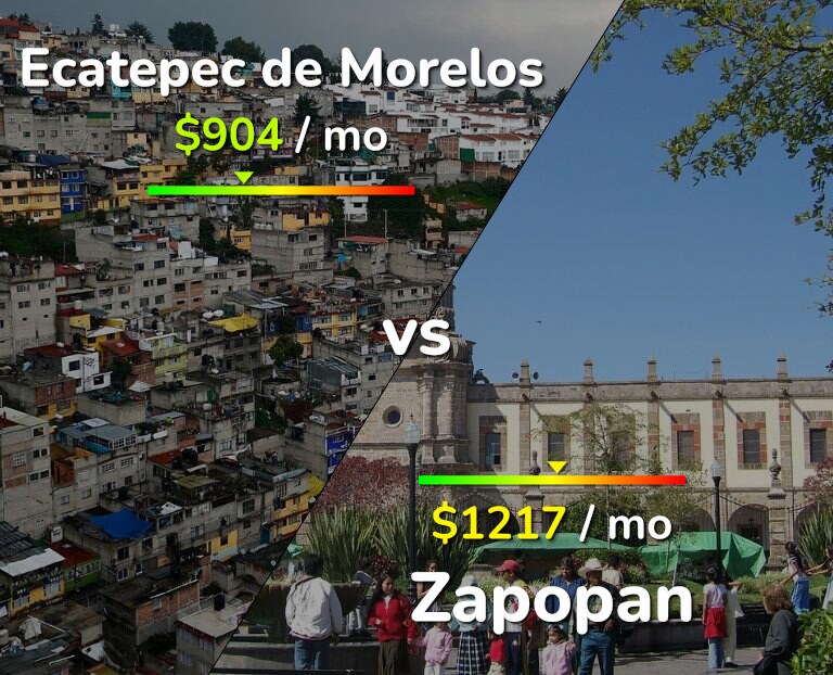 Cost of living in Ecatepec de Morelos vs Zapopan infographic