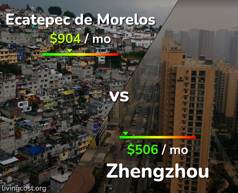 Cost of living in Ecatepec de Morelos vs Zhengzhou infographic
